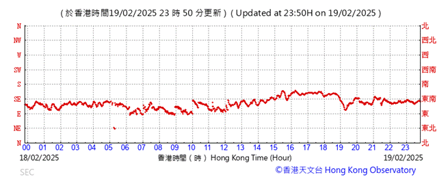 A graph with red lines
AI-generated content may be incorrect.